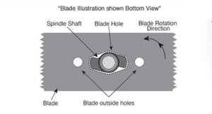Troy-Bilt Mustang Z54 Gator Style Mulch Blade Replace S Shape Set of 3