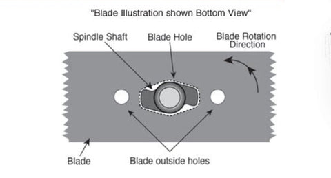 Image of Cub Cadet ZT1 42 Replacement S Shape Lawn Mower Blades Set of 4