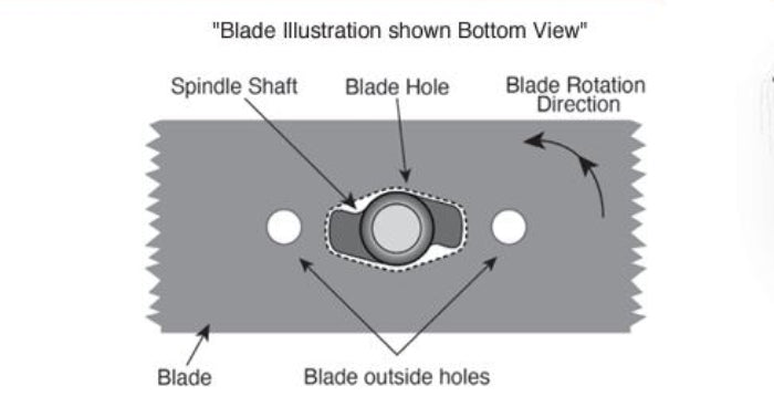 Cub cadet zt1 42 blades clearance